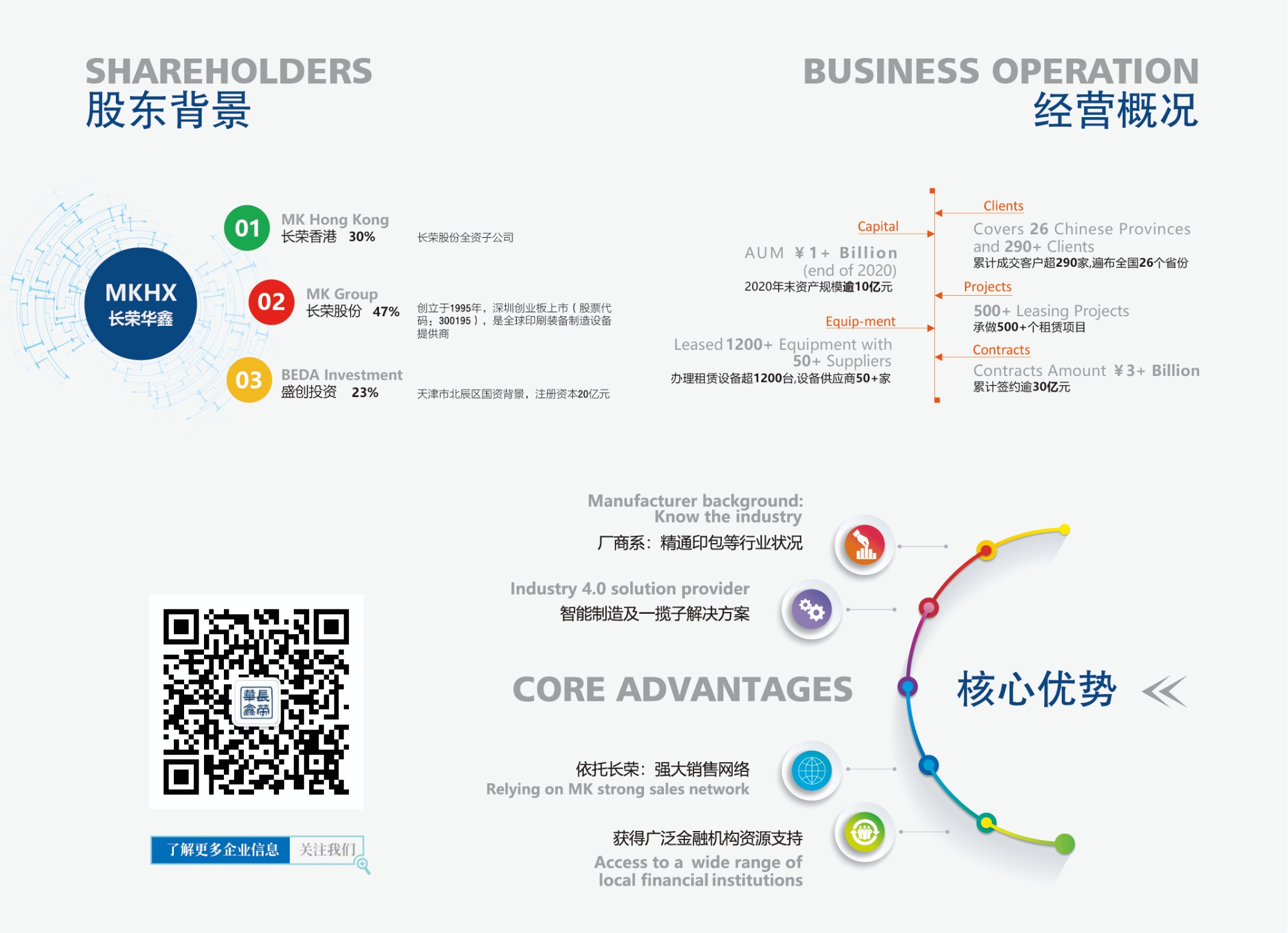 CQ9华鑫融资租赁有限公司