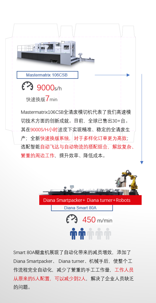 8年蓄势创新能量，CQ9Drupa展机揭秘