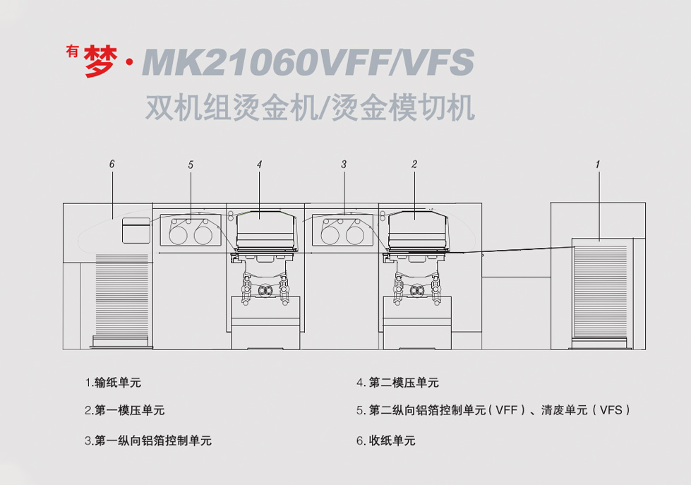 <sup>有</sup>梦?MK21060VFF/VFS <br>双机组烫金机/烫金模切机