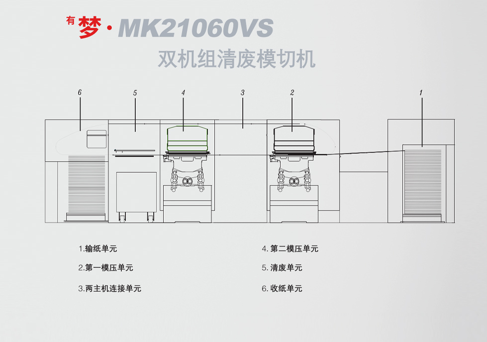 <sup>有</sup>梦 · MK21060VS 双机组模切机