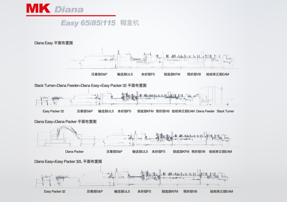 MK Diana Easy 65/85/115 糊盒机