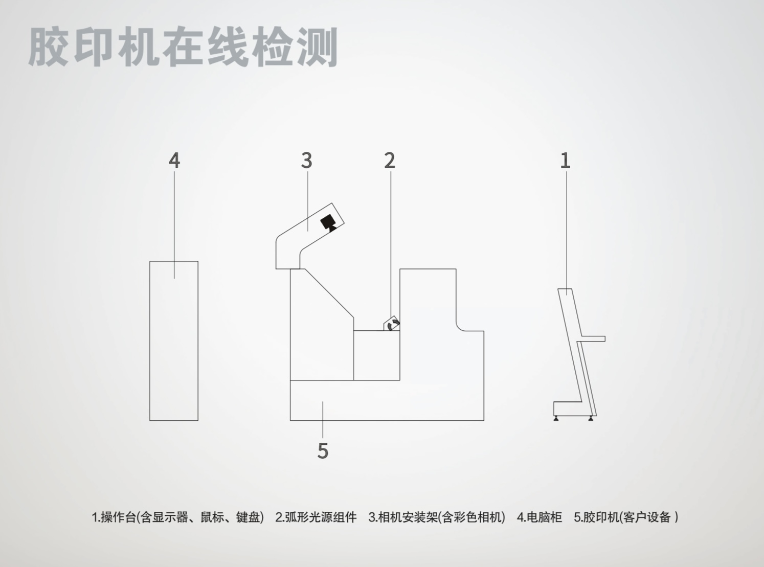 胶印机在线检测